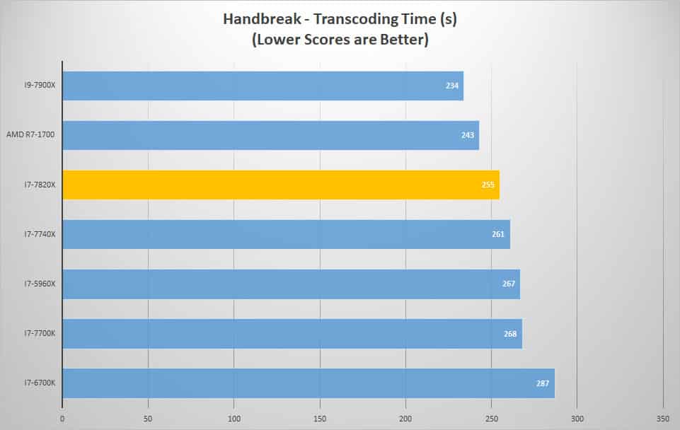 handbreak
