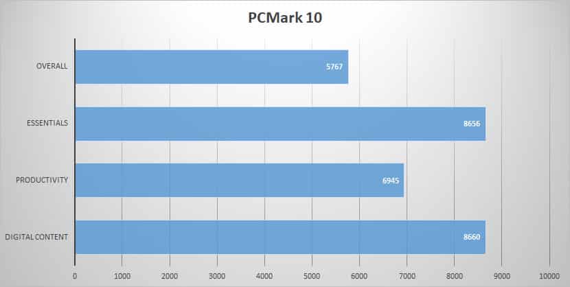 pcmark10