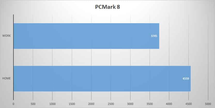 pcmark8 1