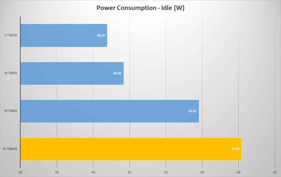 power idle 1