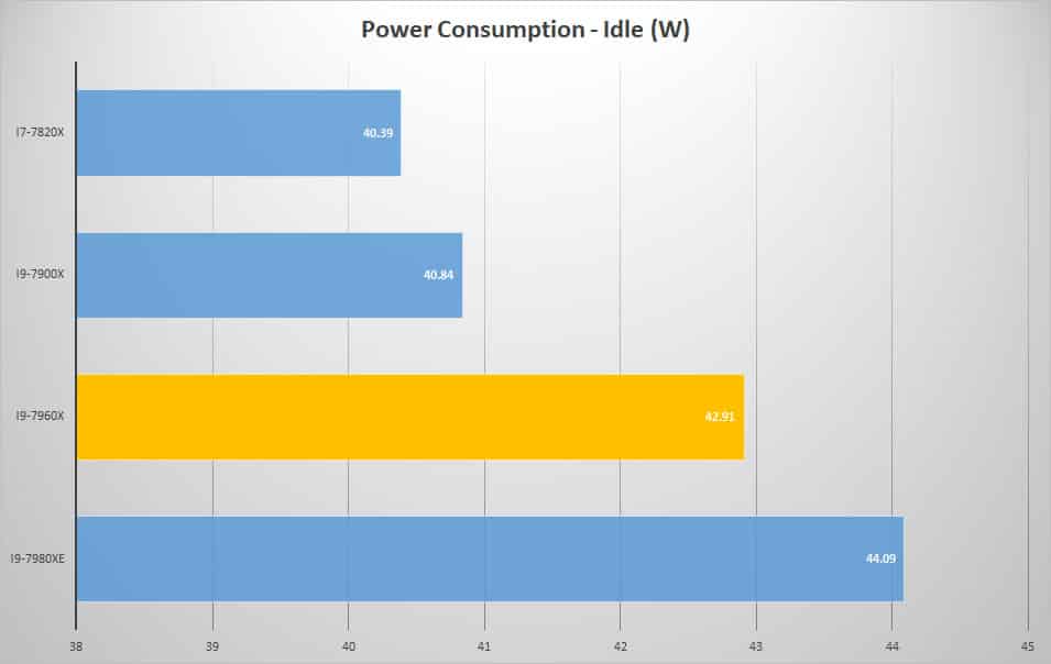 power idle 2