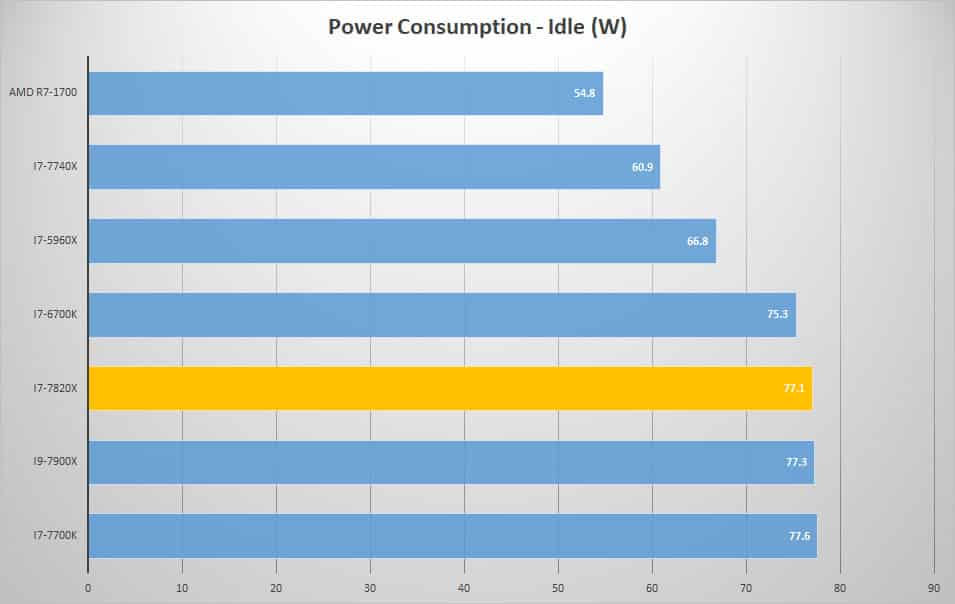 power idle
