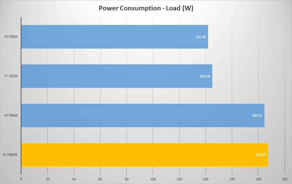power load 1