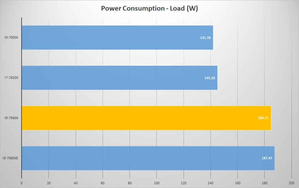 power load 2