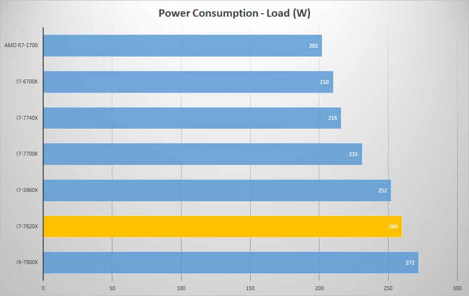 power load
