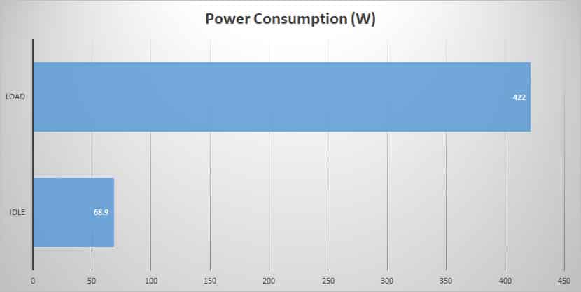 power