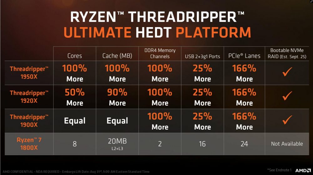 ryzen tr 3