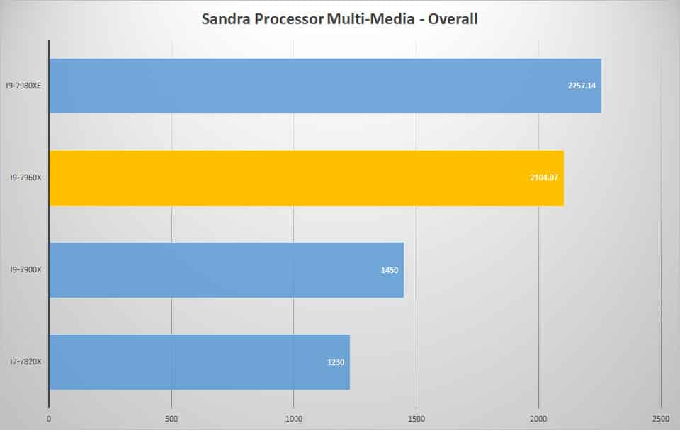 sandra mult 2