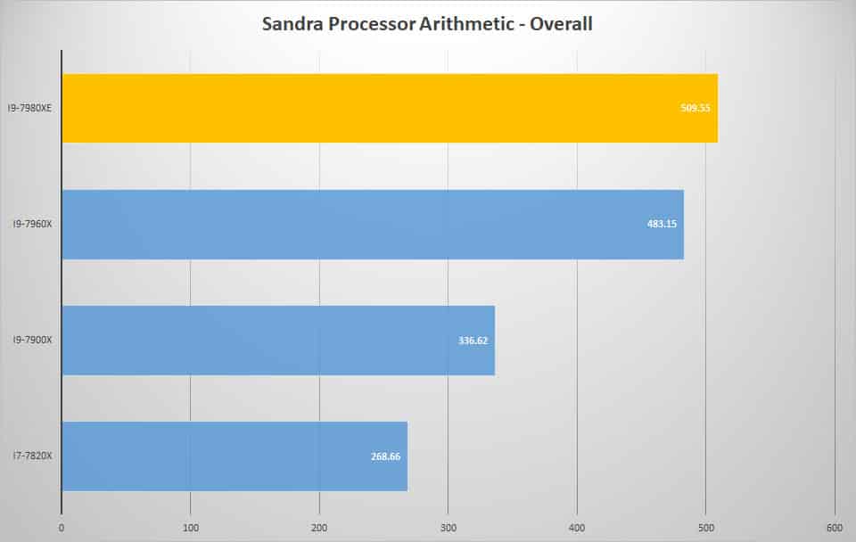 sandra proc 1