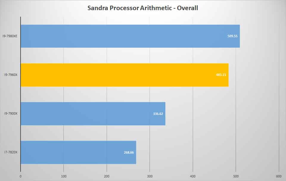 sandra proc 2