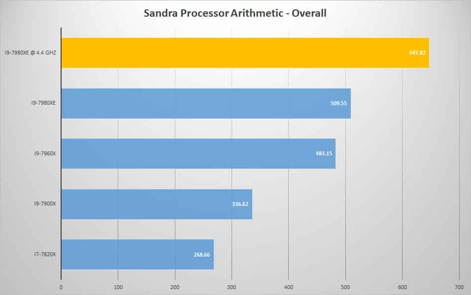 sandra proc oc 1