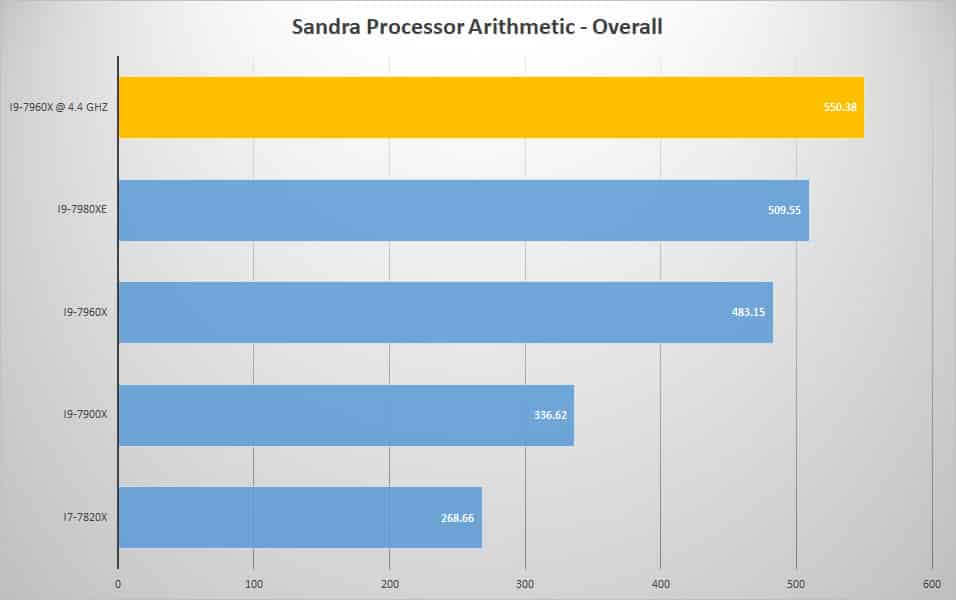 sandra proc oc 2