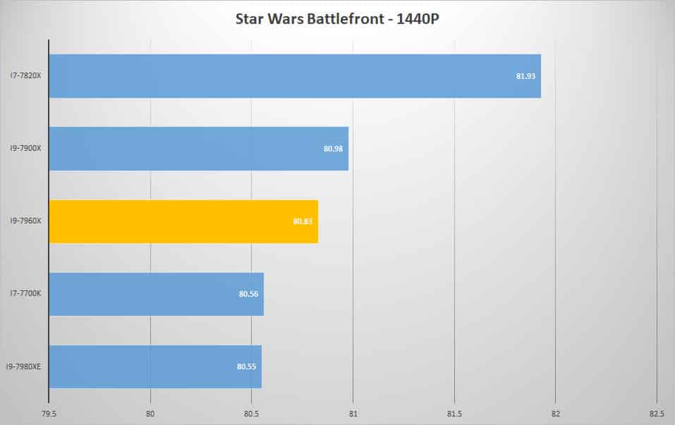 starwars 1440p 1