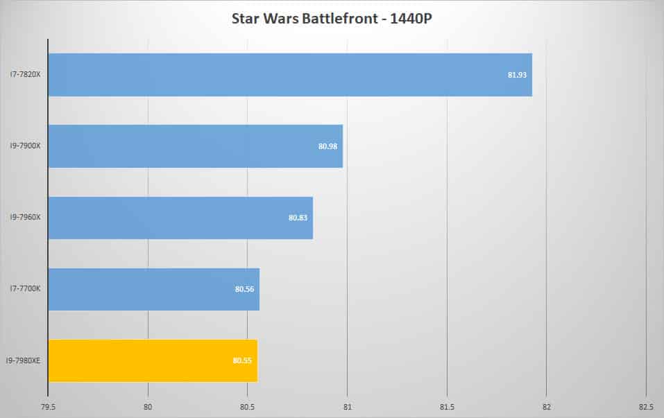 starwars 1440p