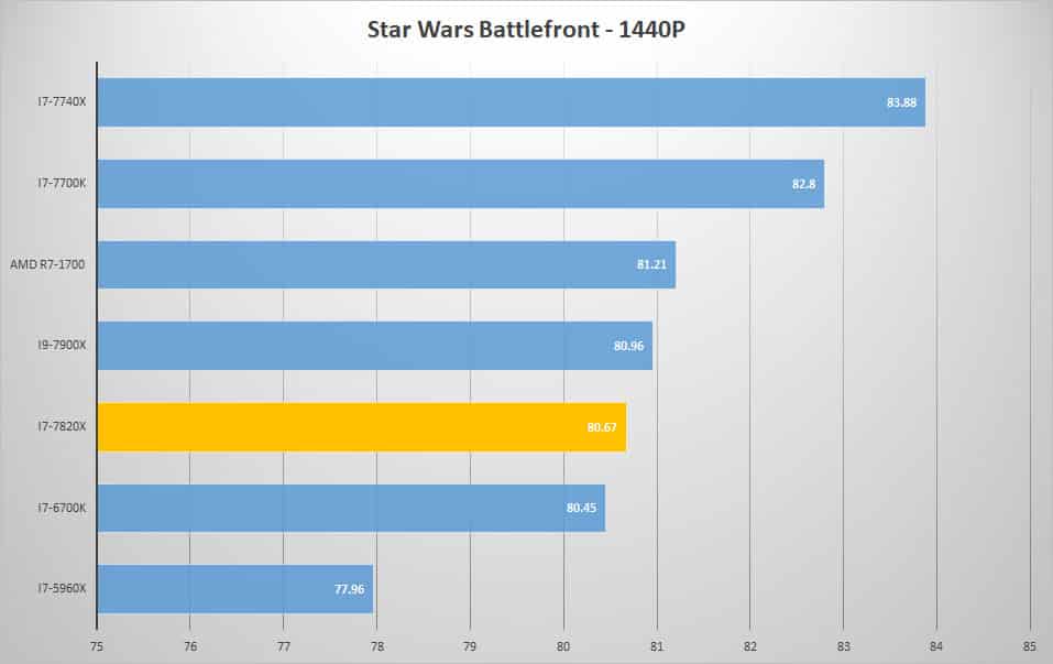 sw 1440p