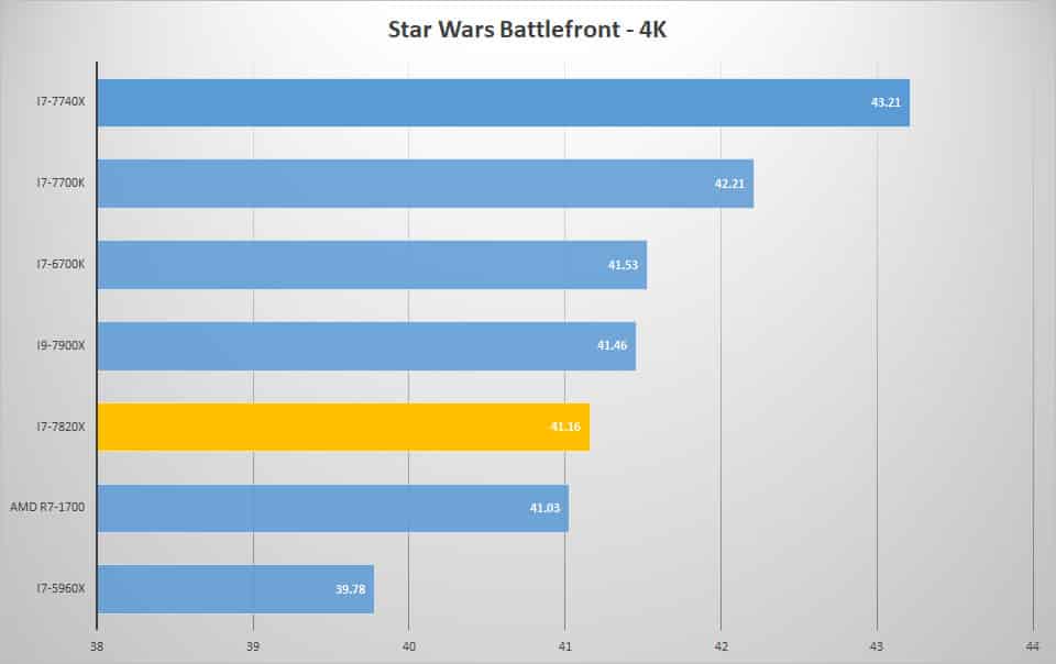 sw 4k