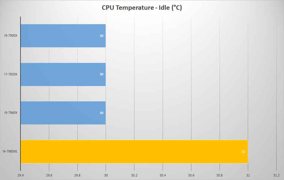 temp idle 1