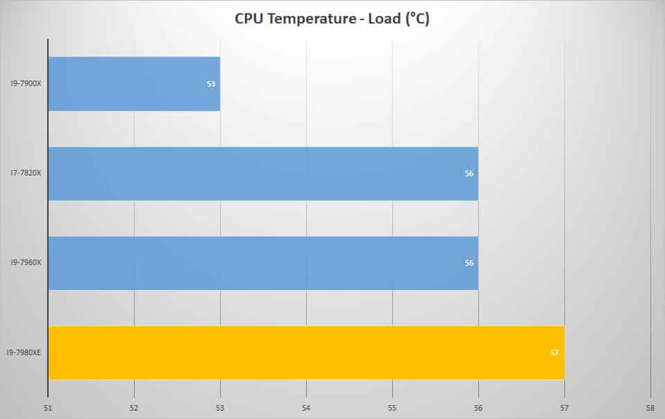 temp load 1