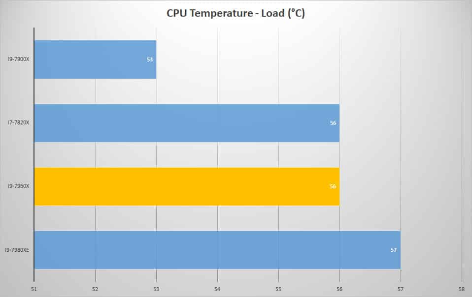 temp load 2
