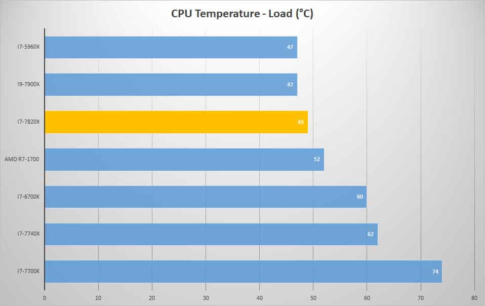 temp load