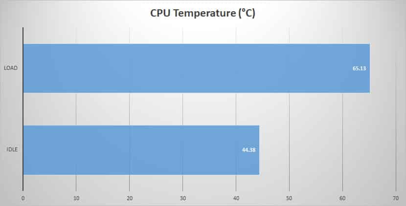 temp