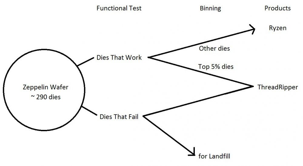 tr chart