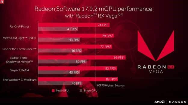 vega scaling