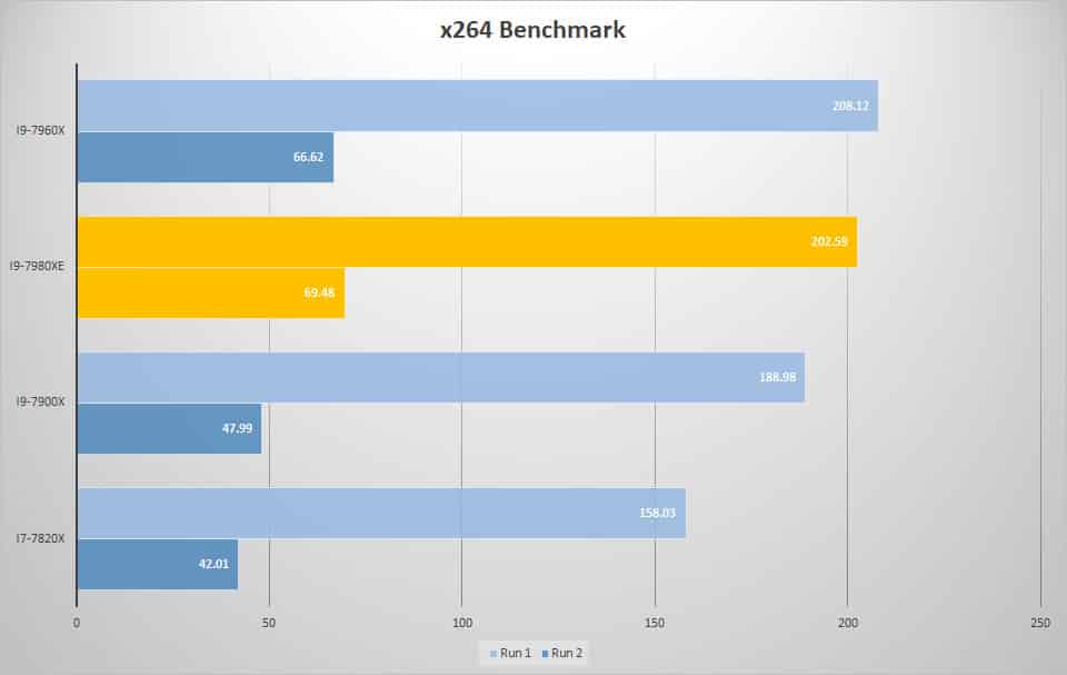 x264 1