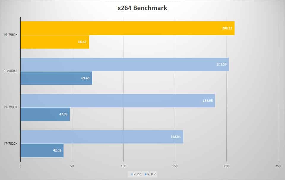 x264 2