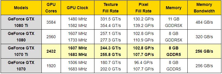 1070Ti Leak1