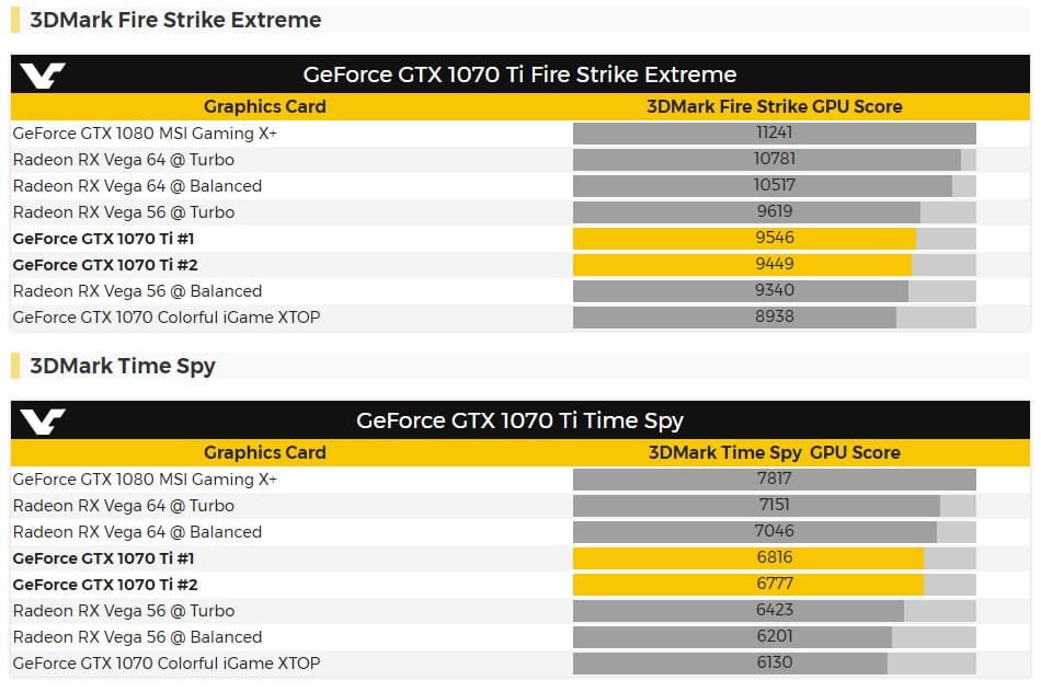 1070ti 3dmark 5