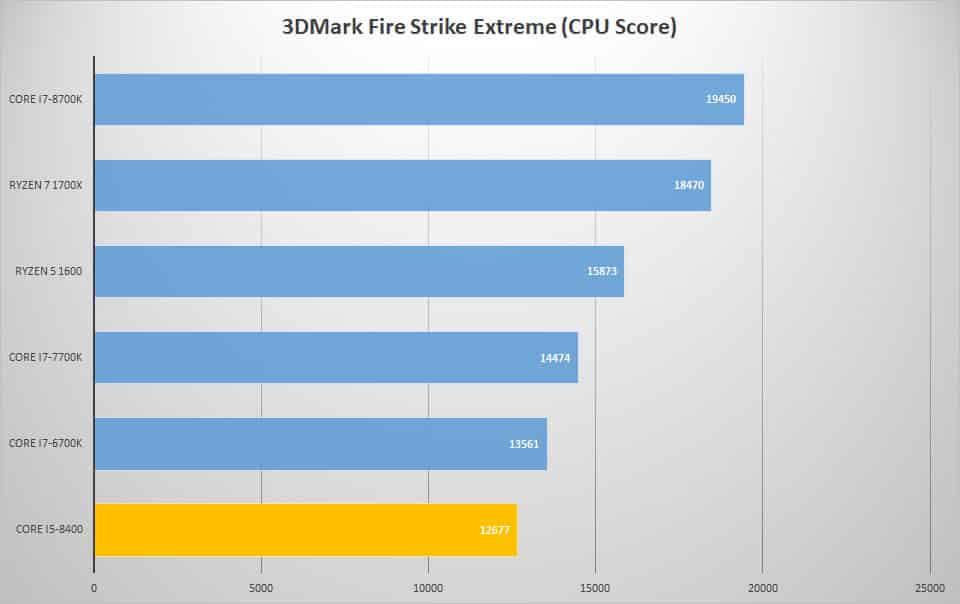 3dmark extreme 1