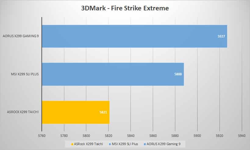 3dmark extreme 3