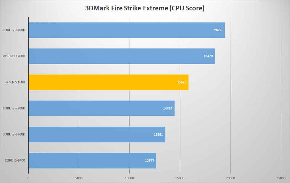 3dmark extreme 4
