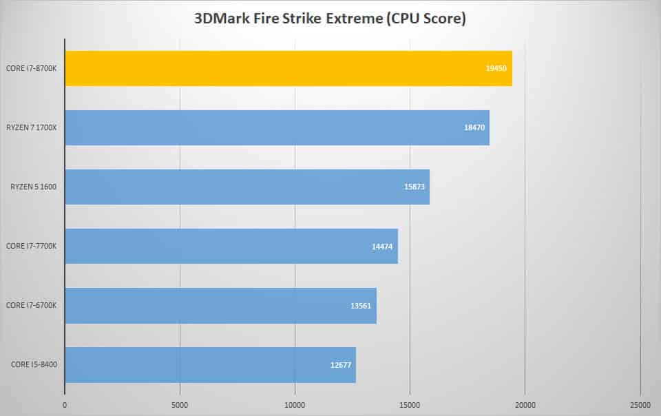 3dmark
