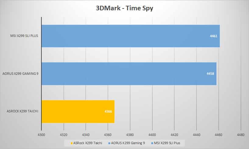 3dmark time 3