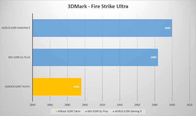 3dmark ultra 1