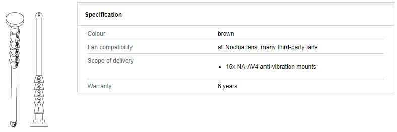 NA SAV4Specs