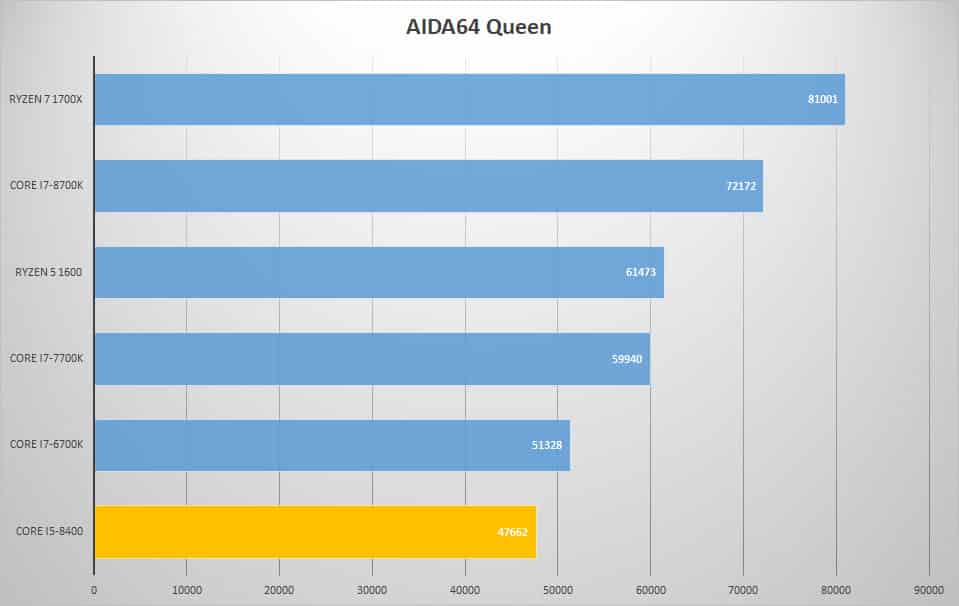 aida queen 1
