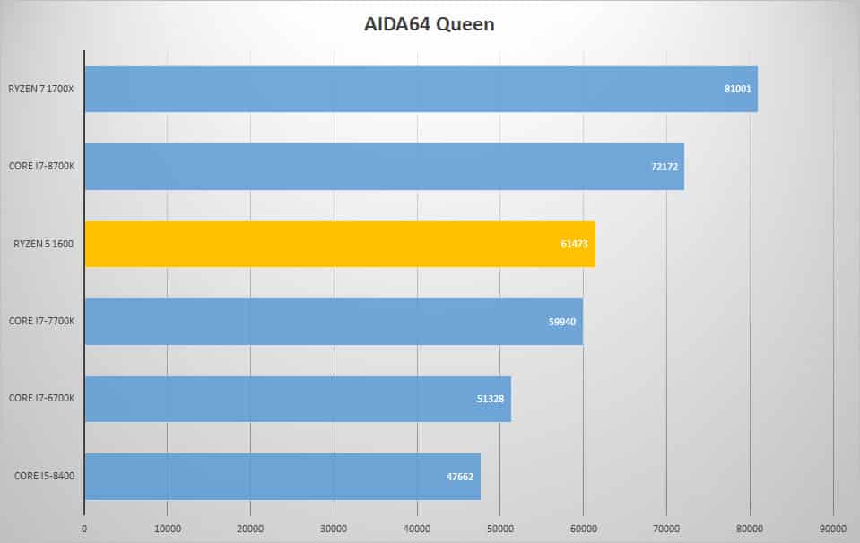 aida queen 2