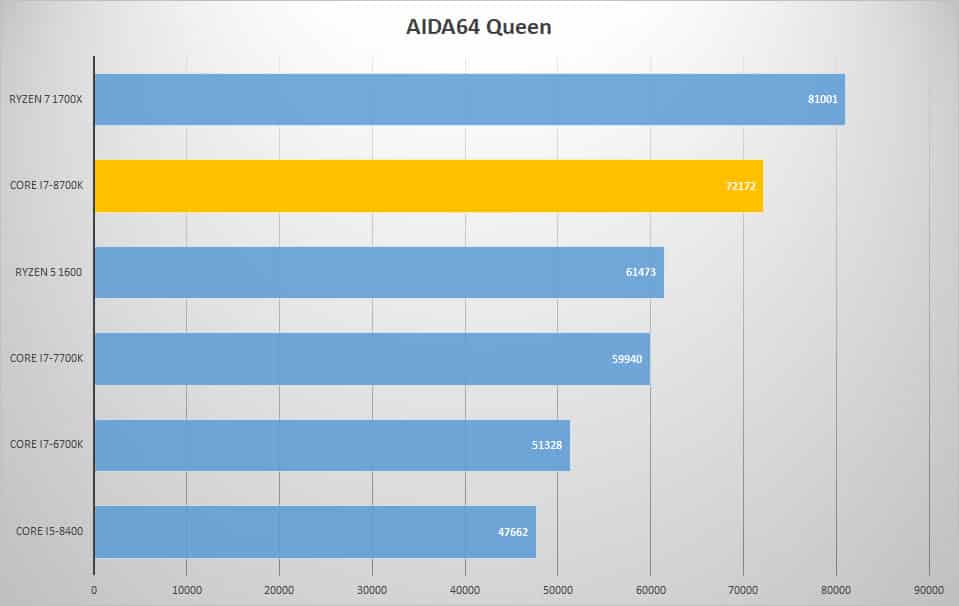 aida queen