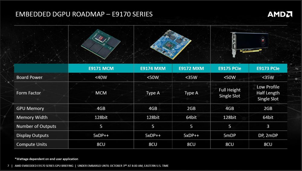 amd embedded 3