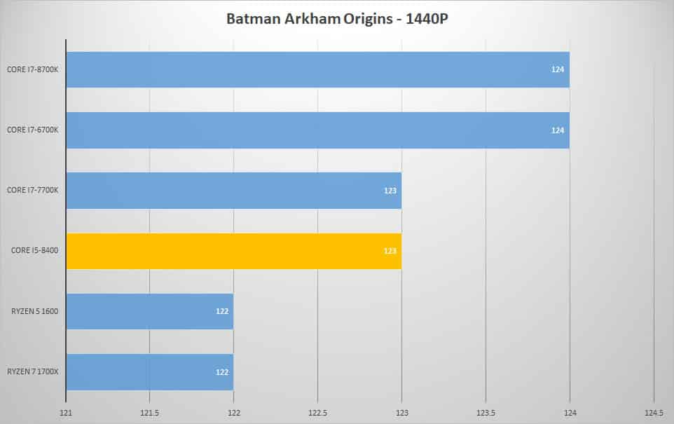 batman 1440p 1