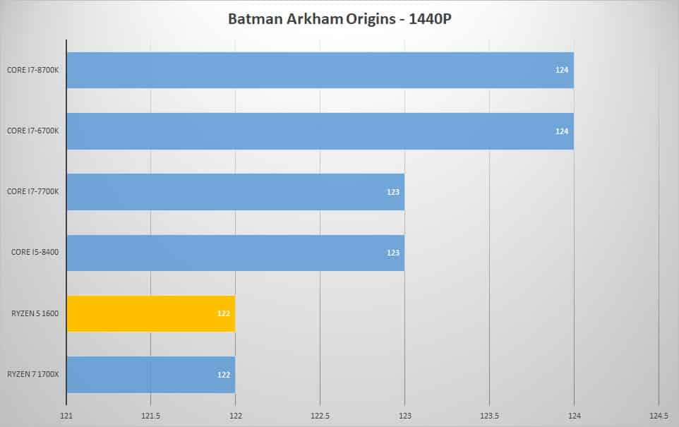 batman 1440p 2