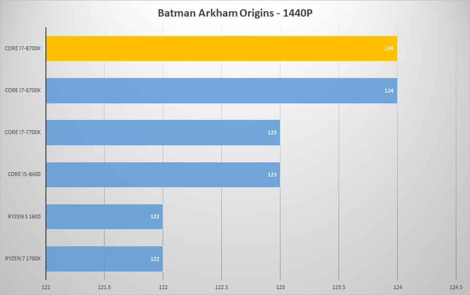 batman 1440p