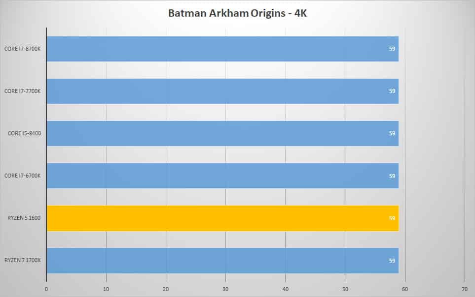 batman 4k 2