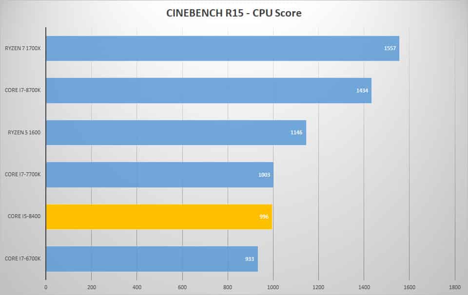 cine cpu 1