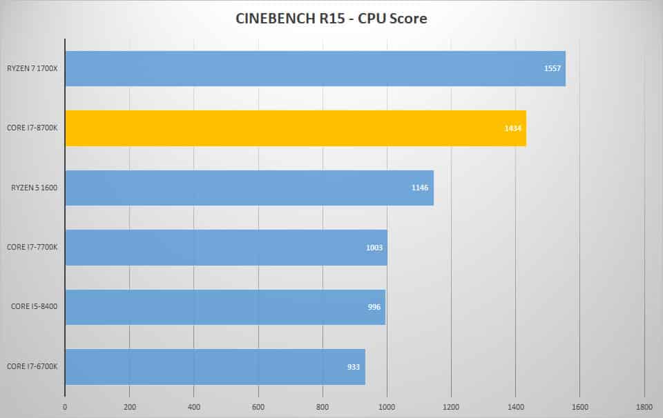 cine cpu