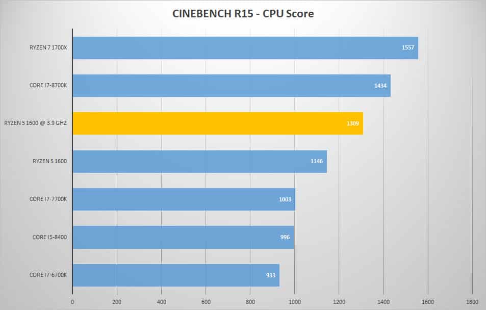 cine oc 1
