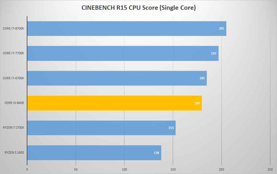 cine single 1